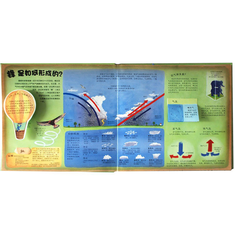 ÆøºòÊÇÈçºÎÔËתµÄ