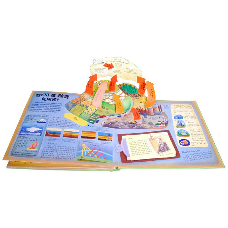 ÆøºòÊÇÈçºÎÔËתµÄ