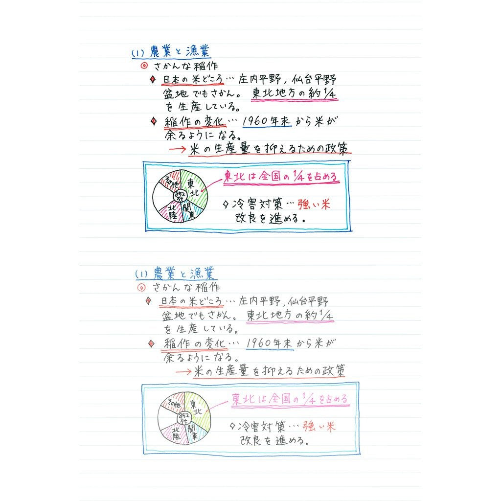 UNI-BALL One 0.5mm Sky Blue