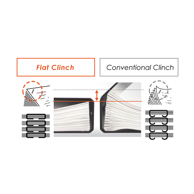 MAX Stapler Vaimo11 Style Set Blue