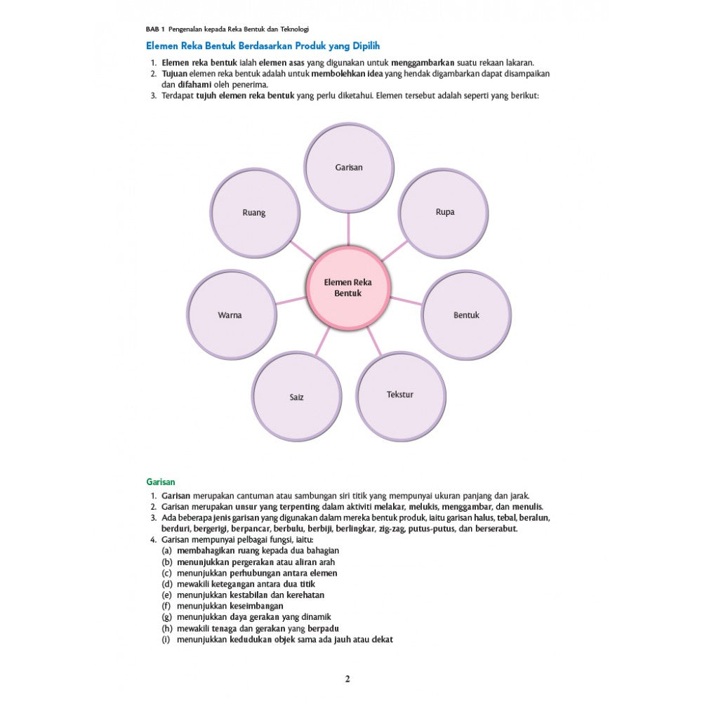 MasterClass UASA KSSM Reka Bentuk & Teknologi Tingkatan 1,2,3