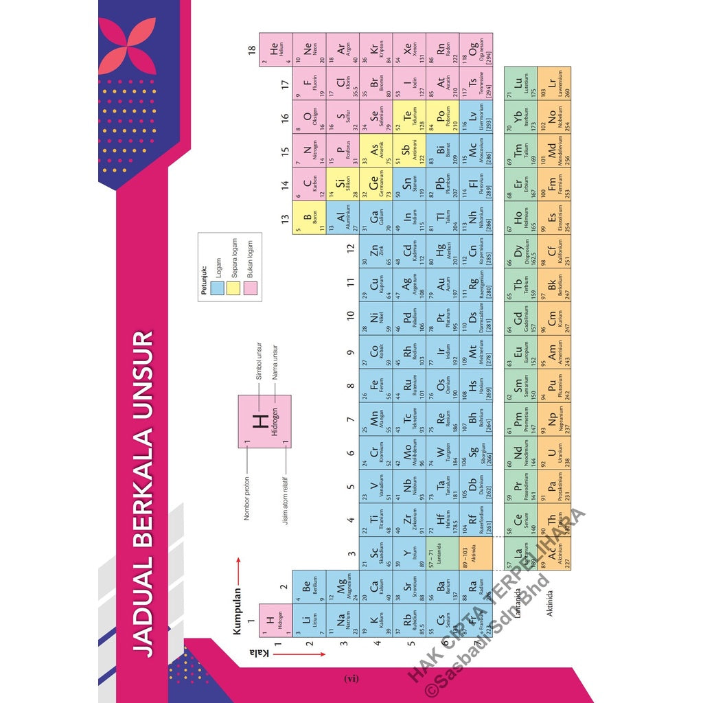 MasterClass SPM Kimia (Edisi 2023)