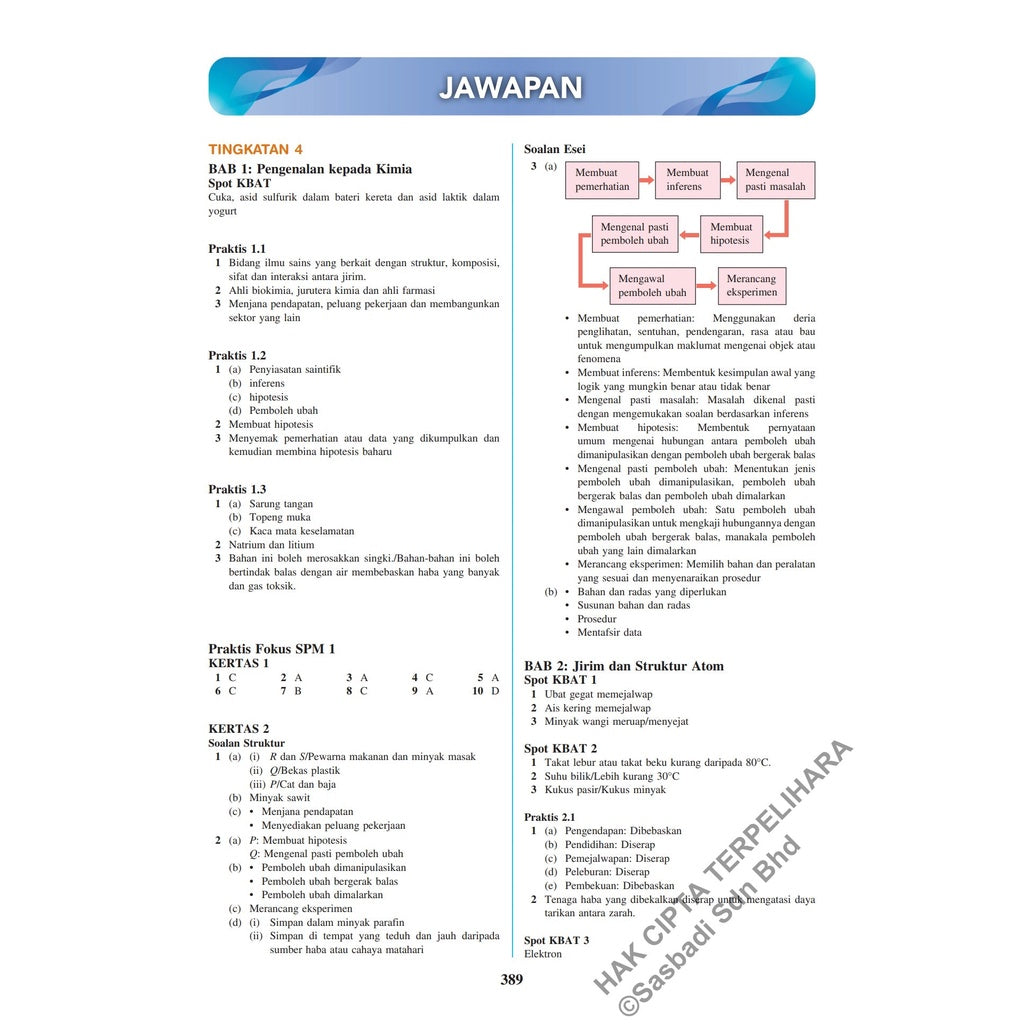 MasterClass SPM Kimia (Edisi 2023)