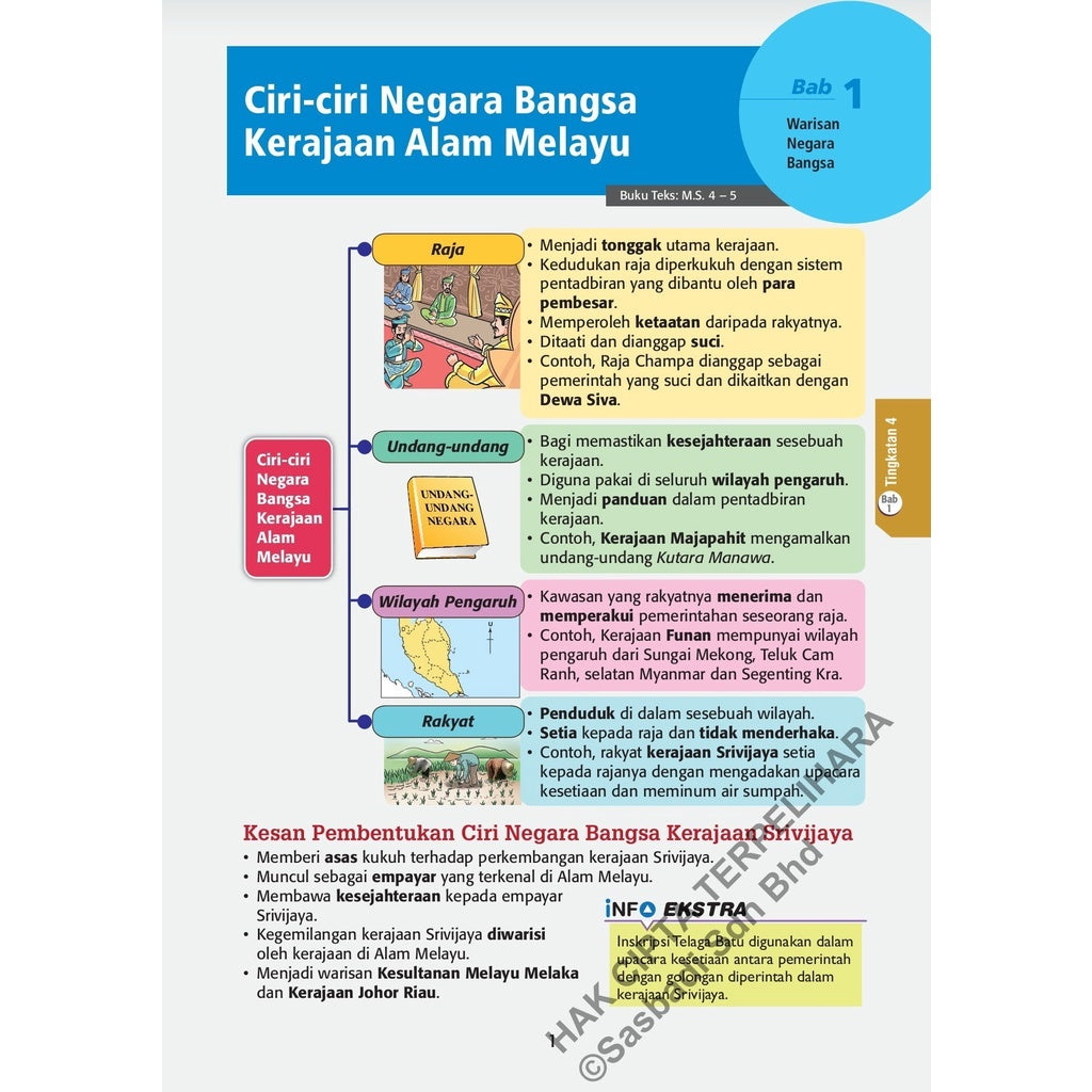 Wow Grafik SPM Sejarah (Edisi 2023)