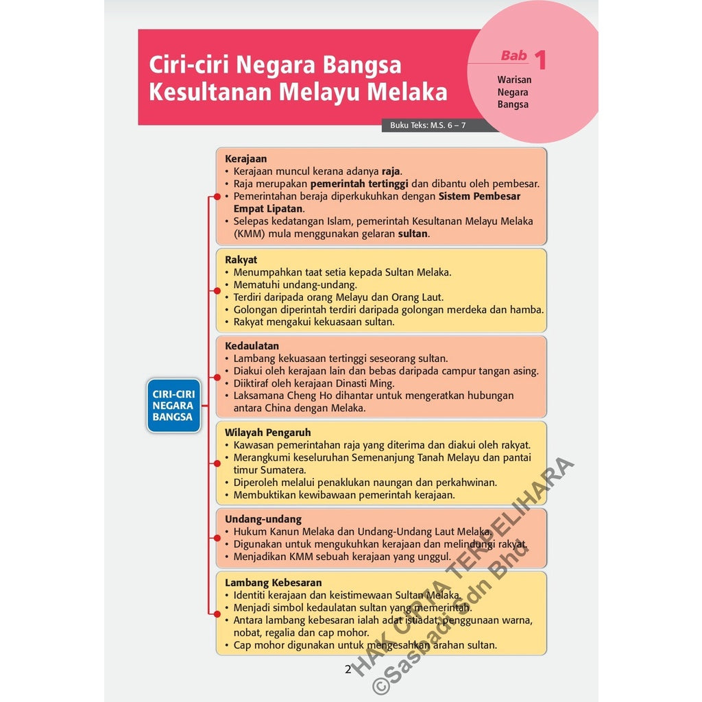 Wow Grafik SPM Sejarah (Edisi 2023)