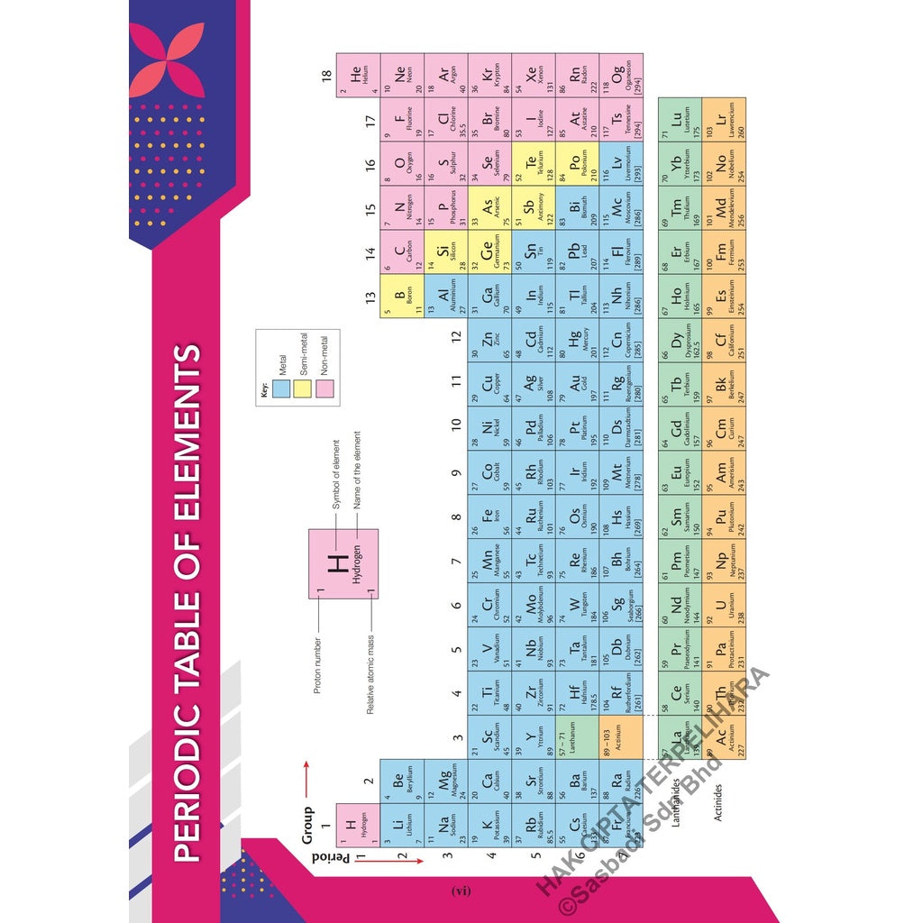 MasterClass SPM Chemistry (Edisi 2023)