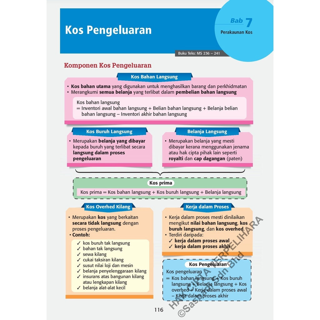 Wow Grafik SPM Prinsip Perakaunan (Edisi 2023)