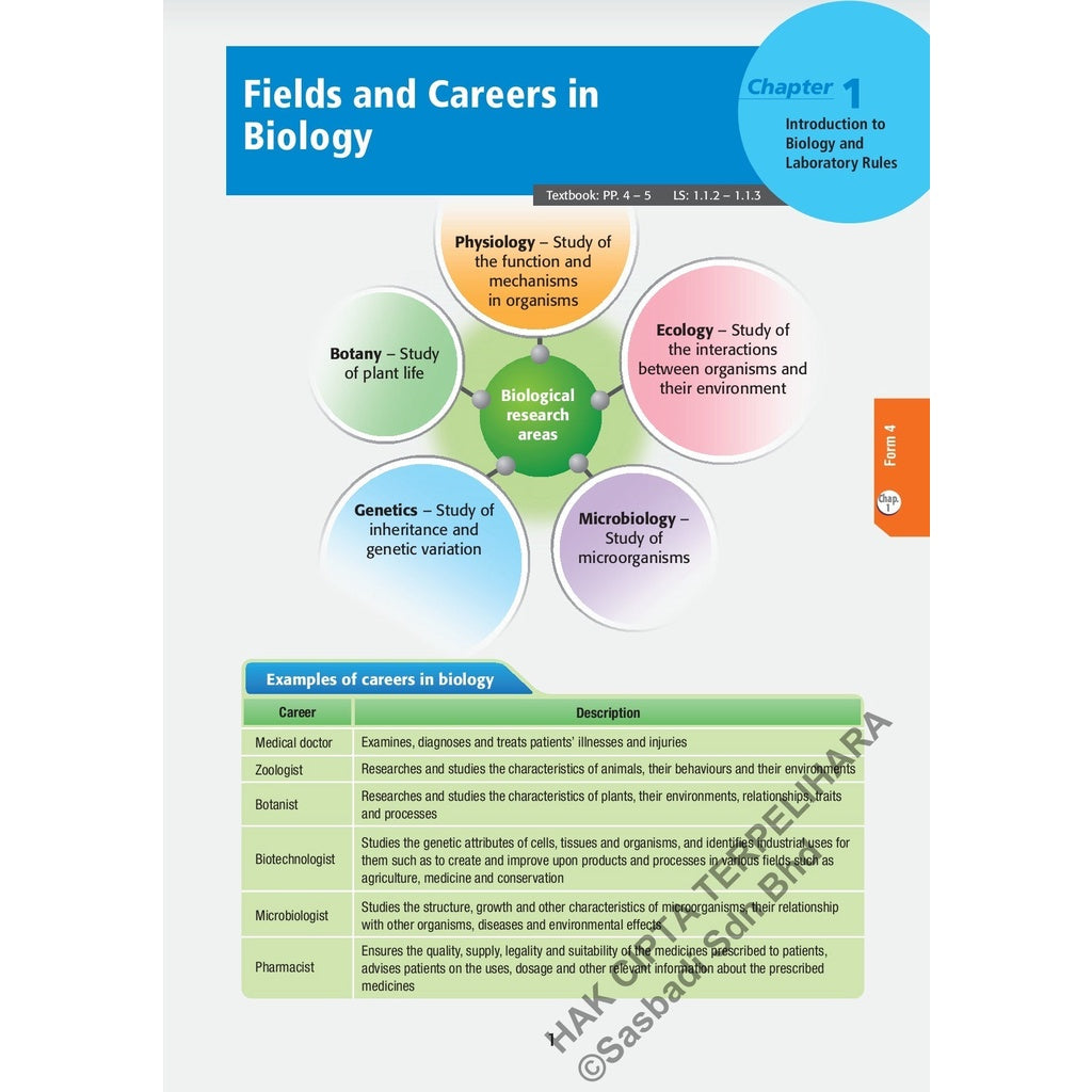 Wow Grafik SPM Biology (Edisi 2023)