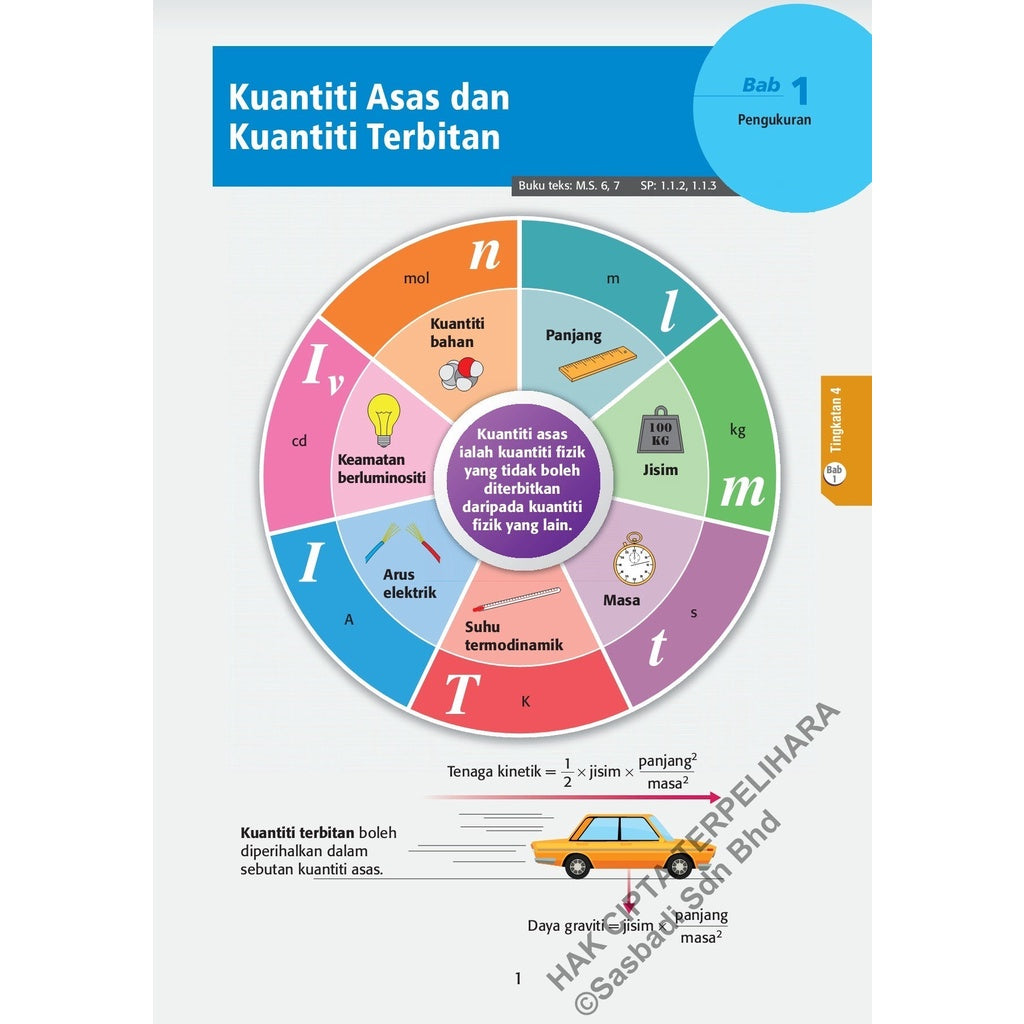 Wow Grafik SPM Fizik (Edisi 2023)