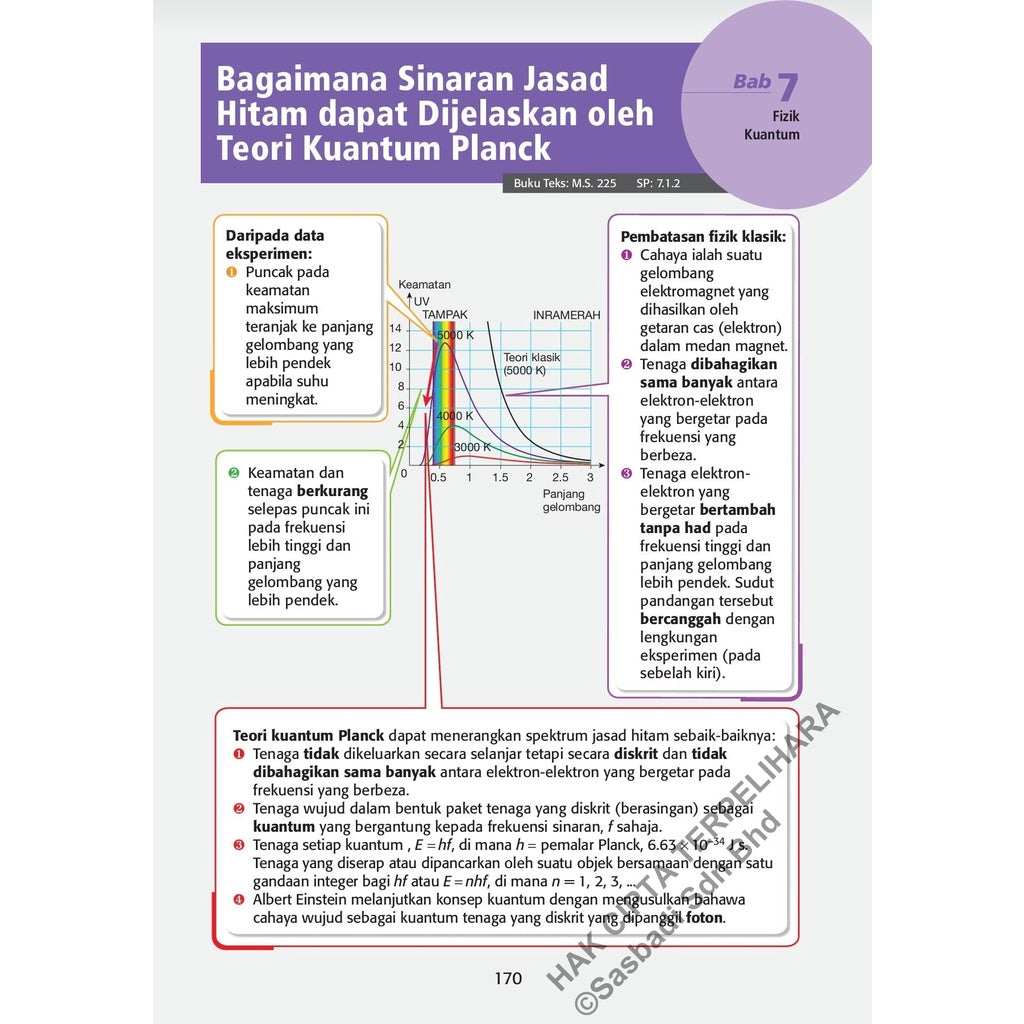 Wow Grafik SPM Fizik (Edisi 2023)