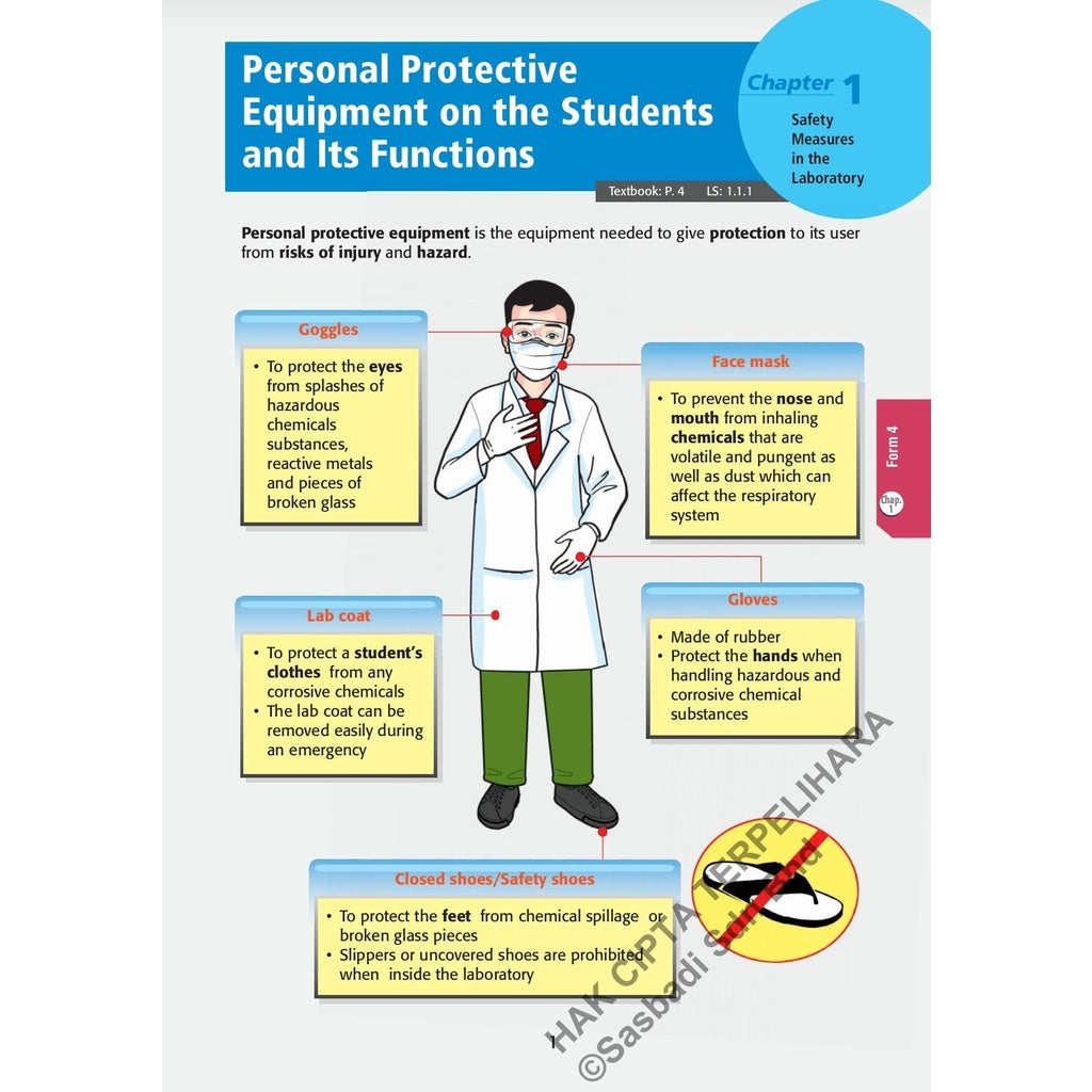 Wow Grafik SPM Science (Edisi 2023)
