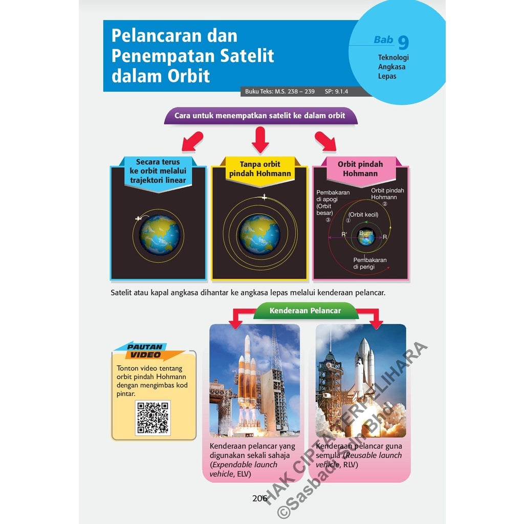 Wow Grafik SPM Sains (Edisi 2023)