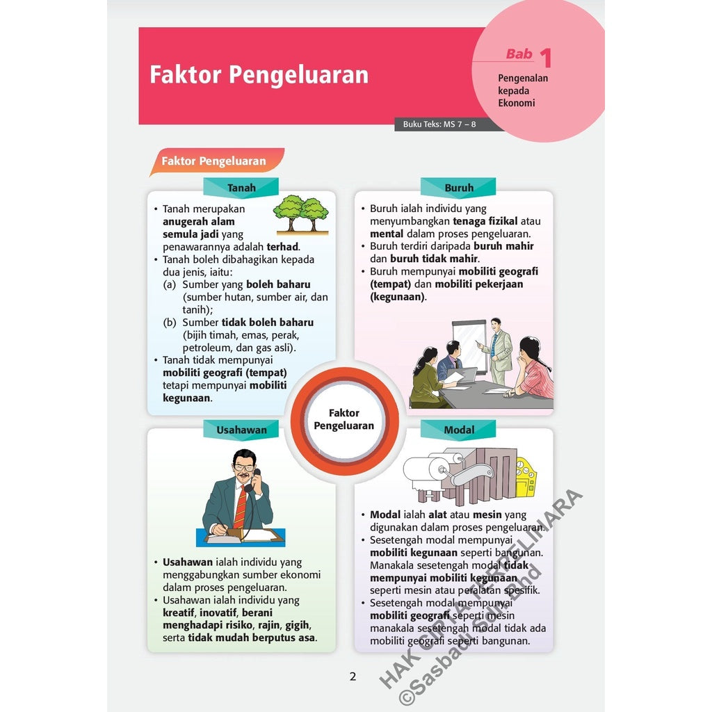 Wow Grafik SPM Ekonomi (Edisi 2023)
