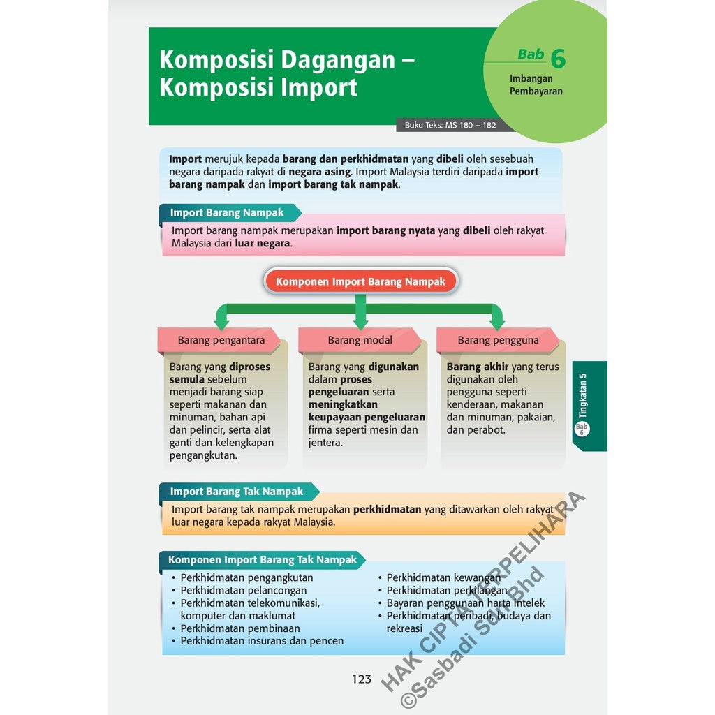 Wow Grafik SPM Ekonomi (Edisi 2023)