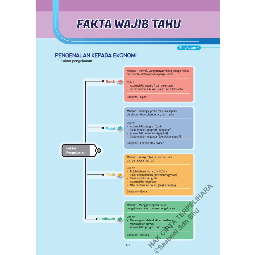 MasterClass SPM Ekonomi (Edisi 2023)