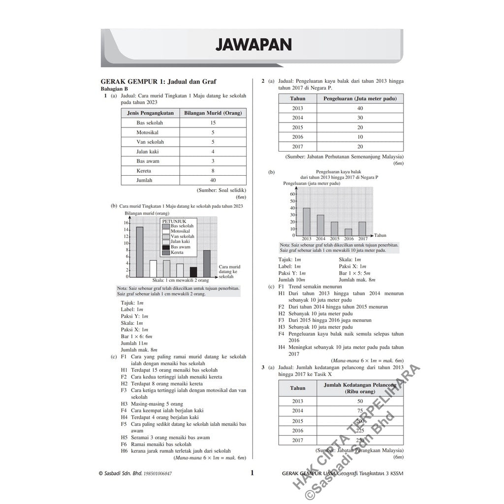 Gerak Gempur UASA KSSM Geografi Tingkatan 3