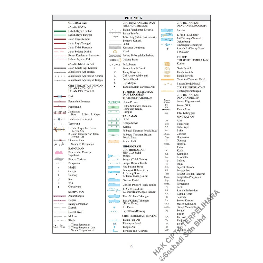 Gerak Gempur UASA KSSM Geografi Tingkatan 2