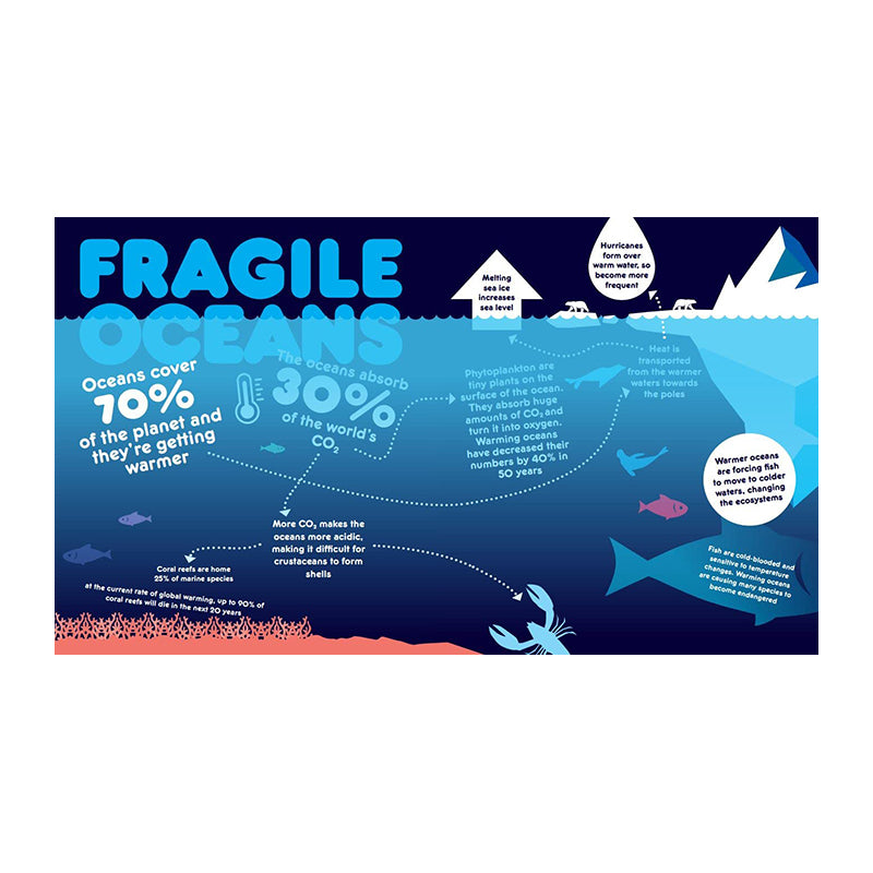 Changing World: Cold data for a warming planet by David Gibson