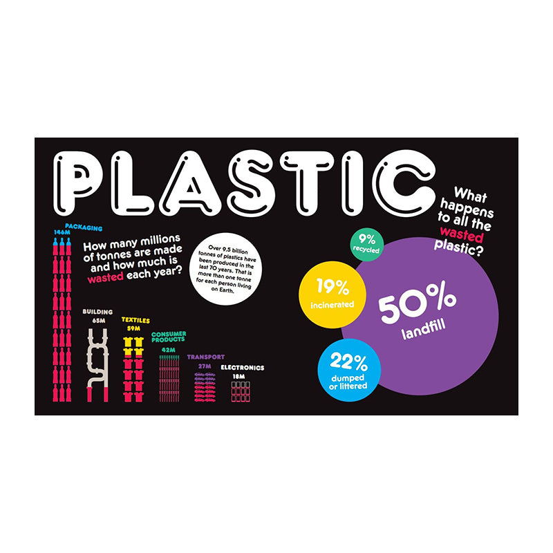 Changing World: Cold data for a warming planet by David Gibson