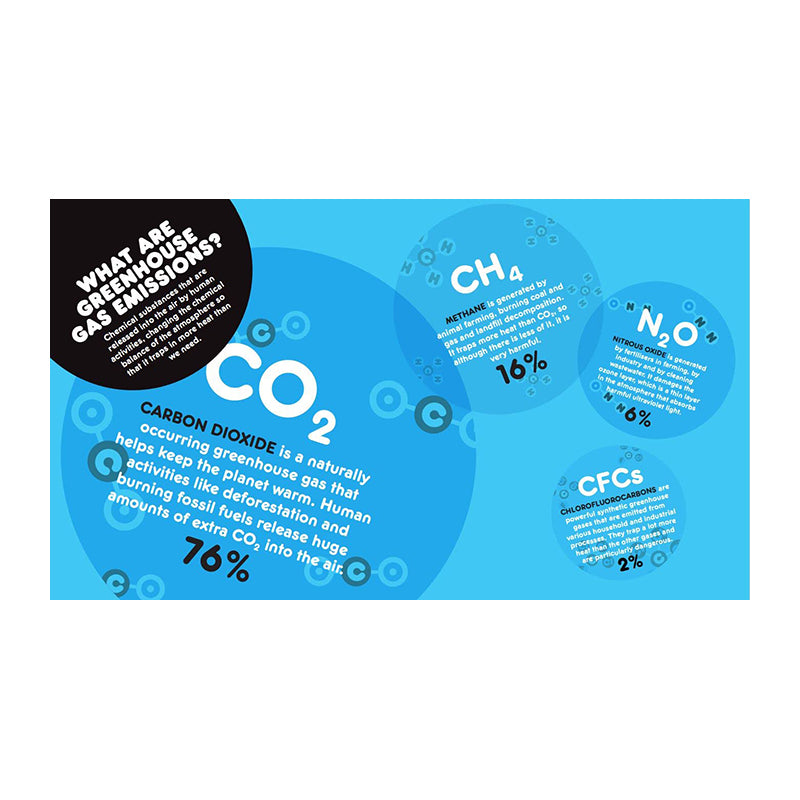 Changing World: Cold data for a warming planet by David Gibson