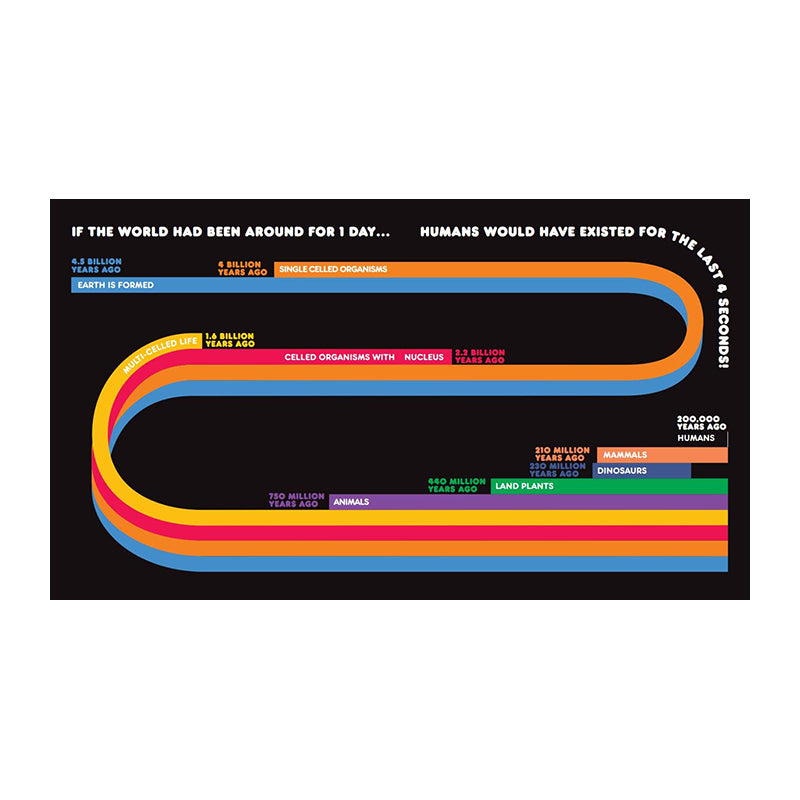 Changing World: Cold data for a warming planet by David Gibson