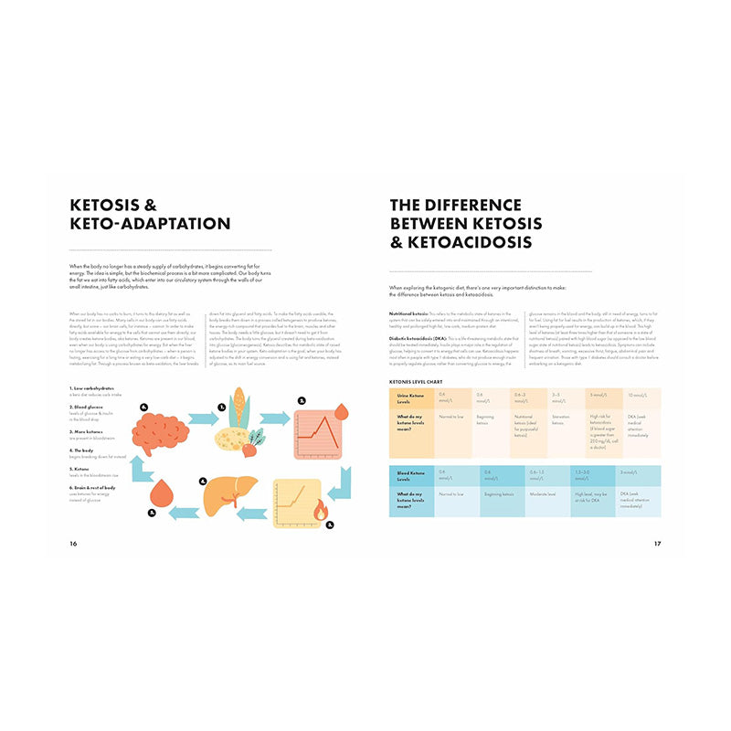 28 Days Keto: A Complete Guide to Living The Keto Lifestyle Easily by Lisa Butterworth and Caroline Hwang