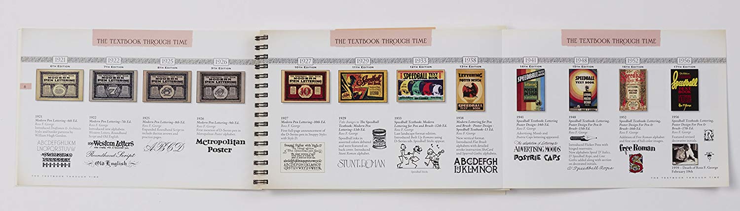 SPEEDBALL Textbook 24th Edition