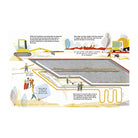 The Mellons Build A House by Robin Jacobs and Nik Neves