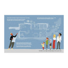 The Mellons Build A House by Robin Jacobs and Nik Neves