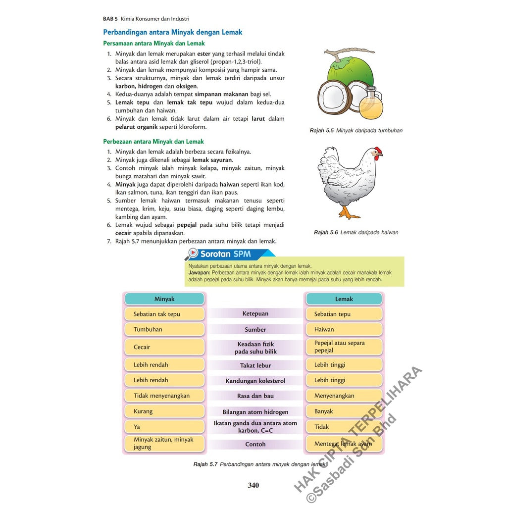 MasterClass SPM Kimia (Edisi 2023)