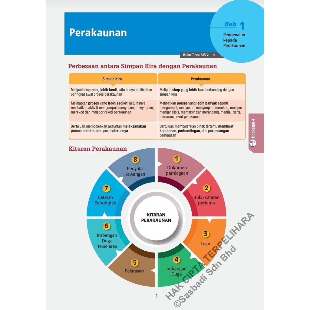 Wow Grafik SPM Prinsip Perakaunan (Edisi 2023)