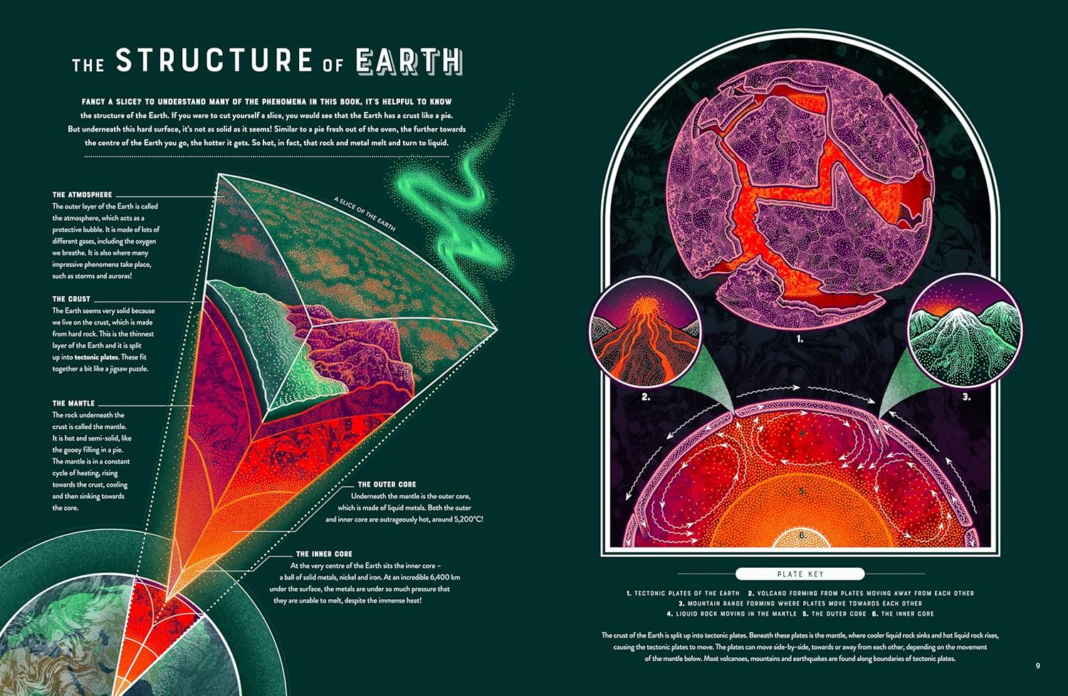 Bang: The Wild Wonders Of Earth's Phenomena by Jennifer N. R. Smith