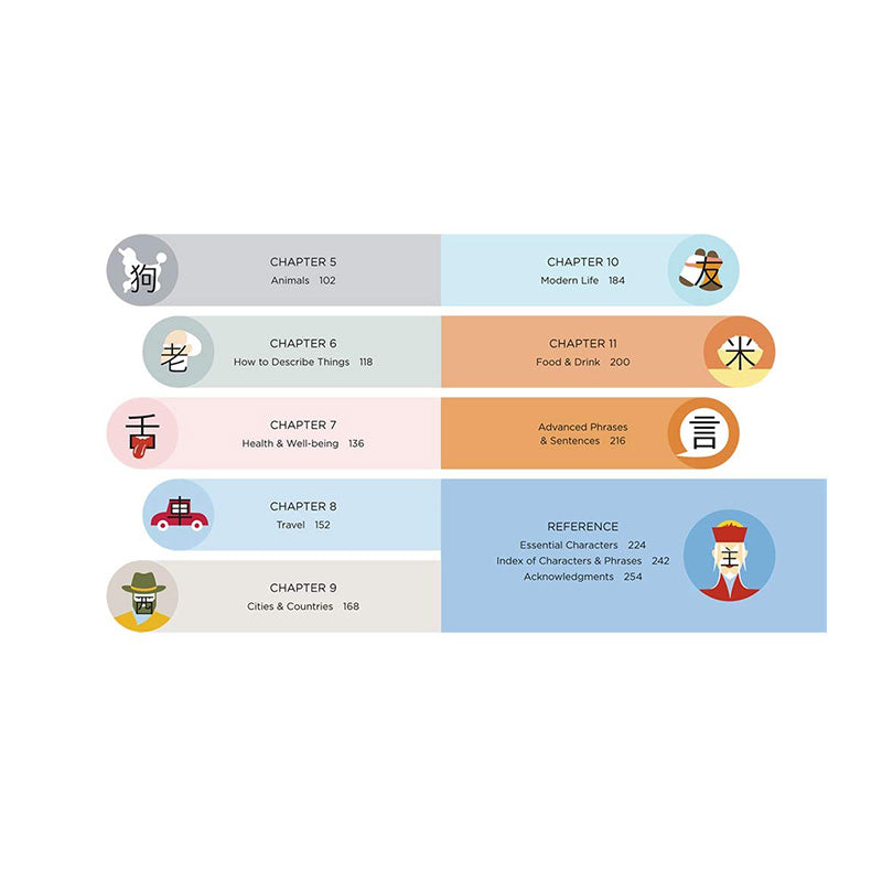 Chineasy™ Everyday: The World of Chinese Characters by ShaoLan and Noma Bar