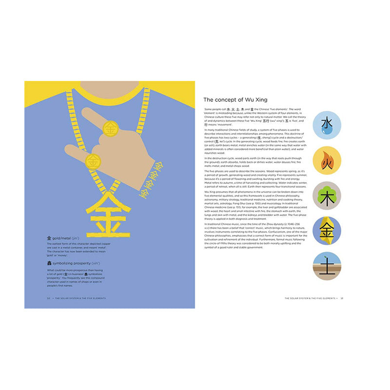 Chineasy™ Everyday: The World of Chinese Characters by ShaoLan and Noma Bar