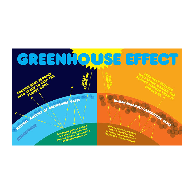 Changing World: Cold data for a warming planet by David Gibson