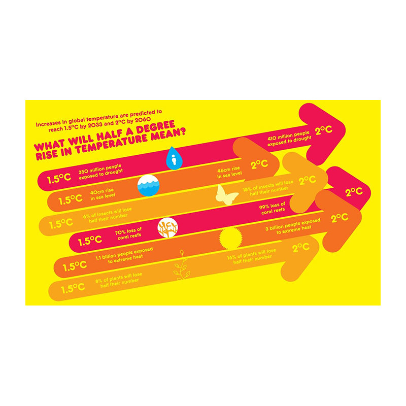 Changing World: Cold data for a warming planet by David Gibson