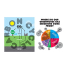 Changing World: Cold data for a warming planet by David Gibson