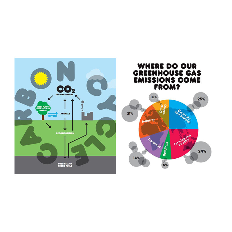 Changing World: Cold data for a warming planet by David Gibson