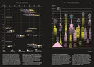 Phenomena: An Infographic Guide to Almost Everything by Camille Juzeau