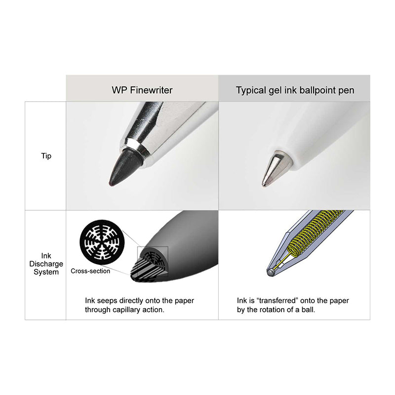 KOKUYO WP Fine Writer Pen Silver Body