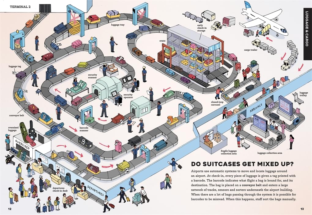 Airports by Laurence Hardisty