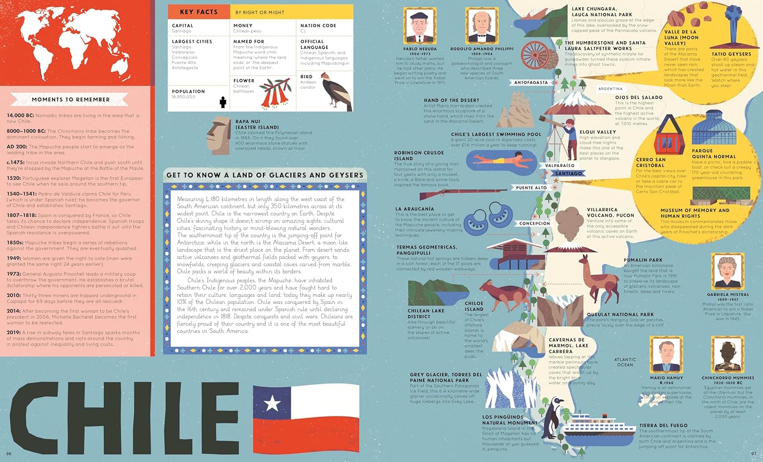 50 Maps Of The World by Ben Handicott, Sol Linero, Kalya Ryan