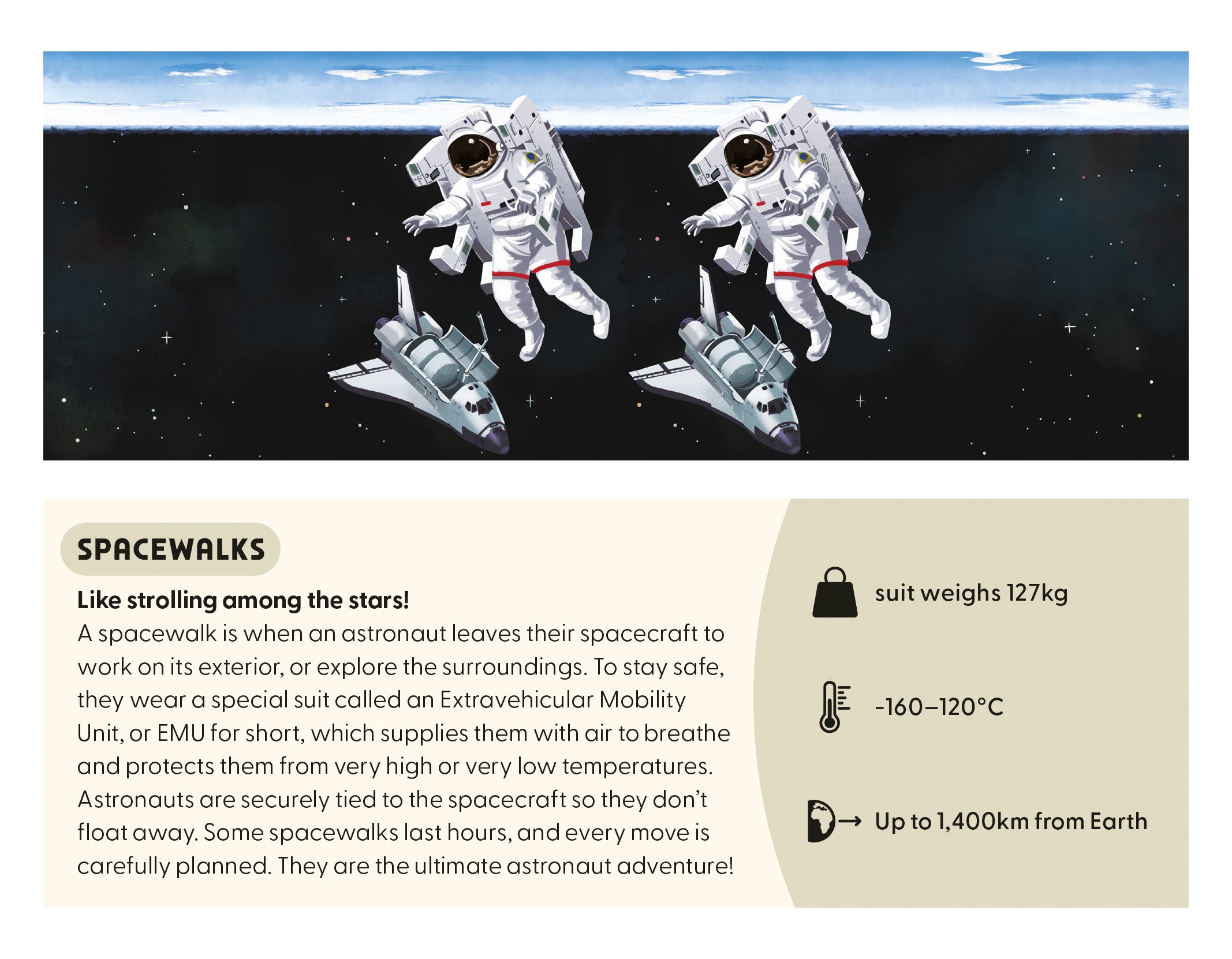 Blast Off Into Space: 3D Viewer