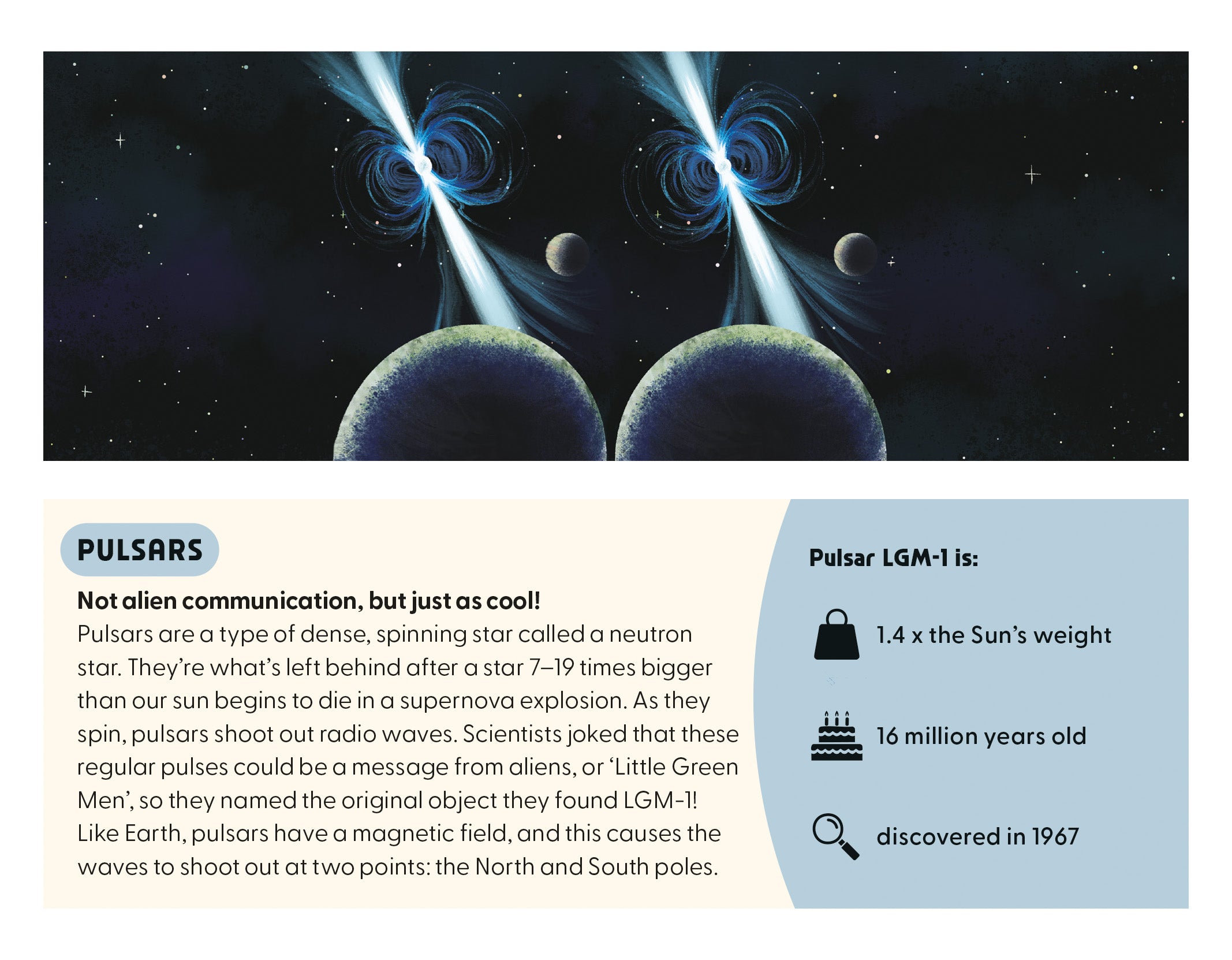 Blast Off Into Space: 3D Viewer